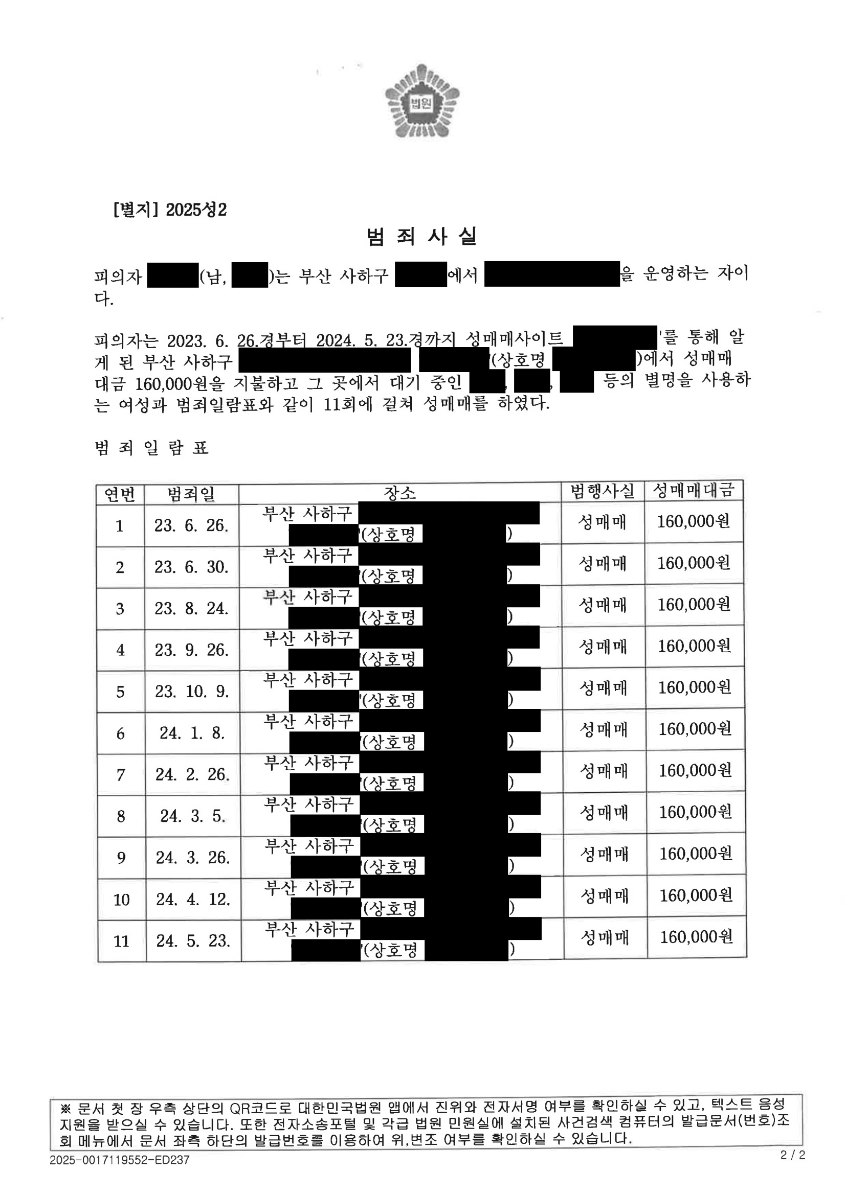 부산성매매변호사|부산 가정법원 성매매 사건, 11회 행위 인정 후 40시간 수강 명령으로 종결된 사례 2 부산성매매변호사 사례 - 부산가정법원 2025성2 40시간 수강 명령 자료 2